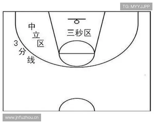 NBA防守三秒规则详解：如何判定与执行？